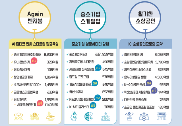 2026년 중소벤처기업부 예산 주요내역 사진중소벤처기업부
