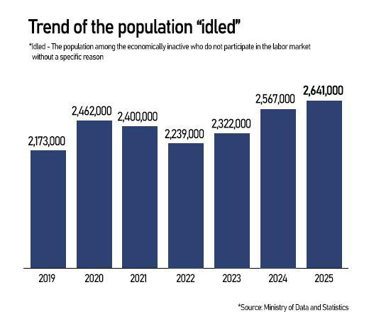 Graphics by AJP Song Ji-yoon