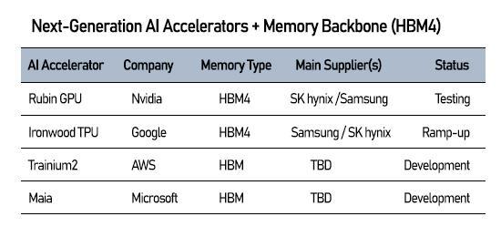 Graphics by AJP Song Ji-yoon