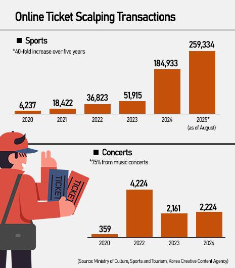 Graphics by AJP Song Ji-yoon
