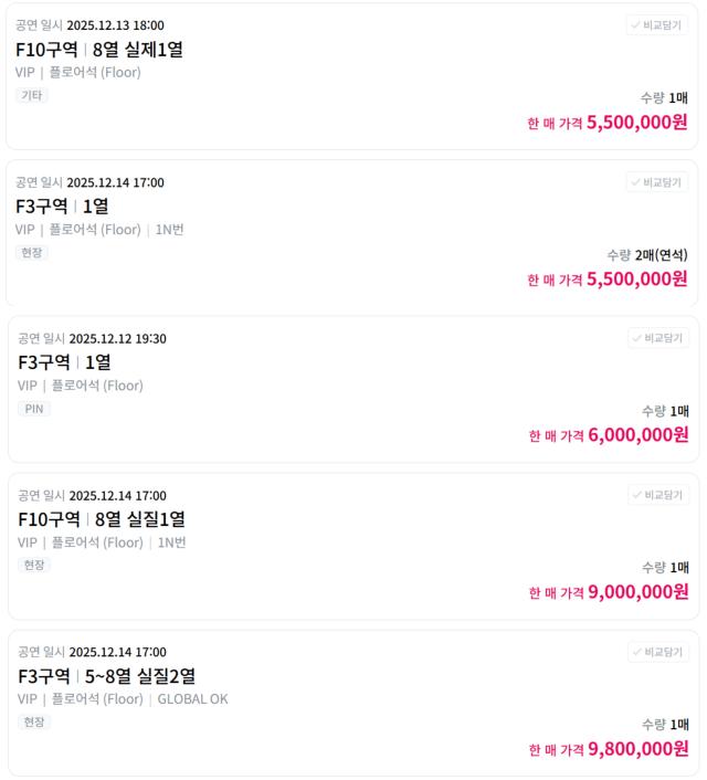 Resold tickets for G-Dragons encore concert were listed for as high as 98 million won 6678 on Ticketbay as of Dec 3 2025 Screenshot from Ticketbay website