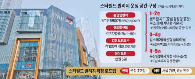 스타필드 빌리지 운정 공간 구성 그래픽아주경제