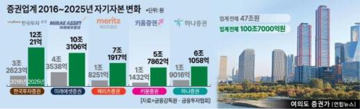 금융위, 회계처리 위반 아스트에 과징금 22억원