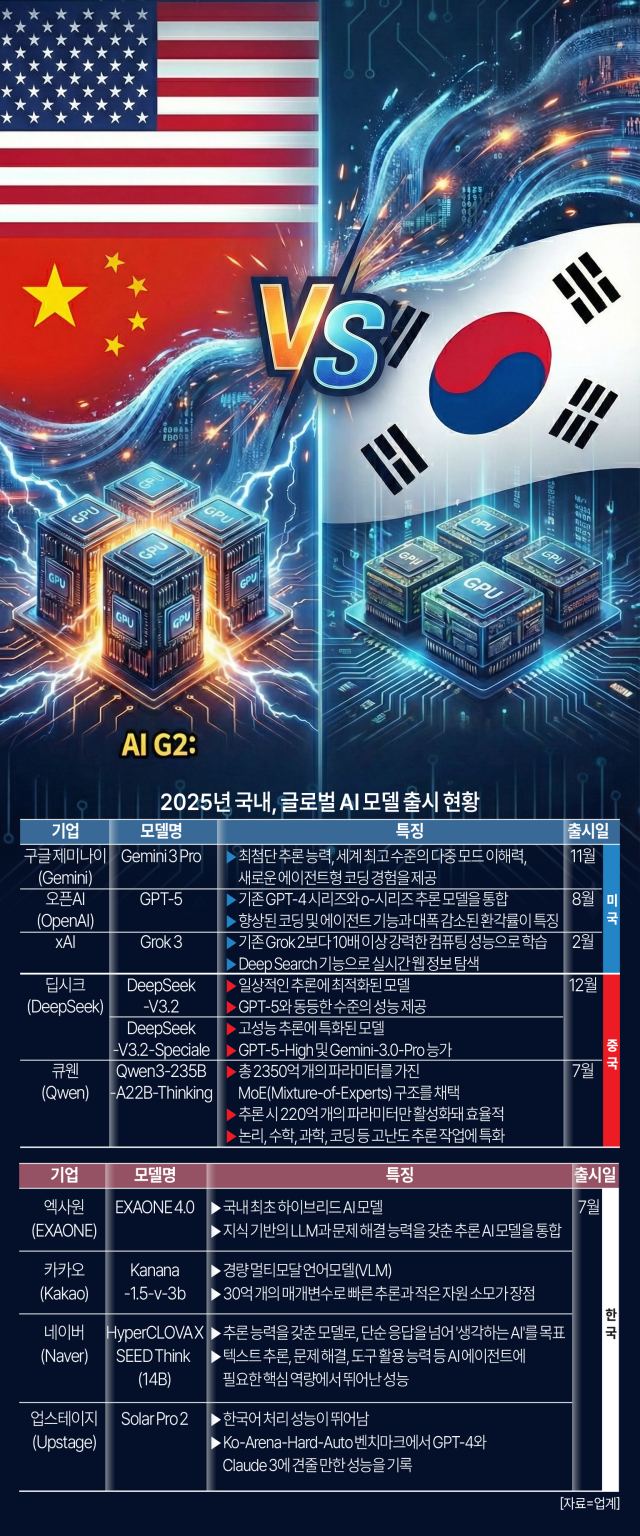 그래픽아주경제