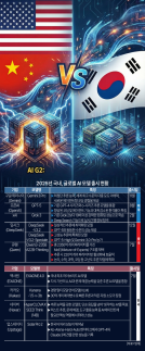 LG유플러스, BC카드 데이터 연동해 익시오 AI 비서 고도화