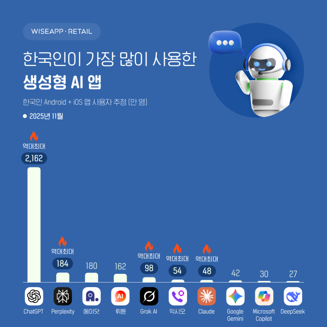 사진와이즈앱