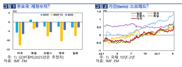 표한국은행
