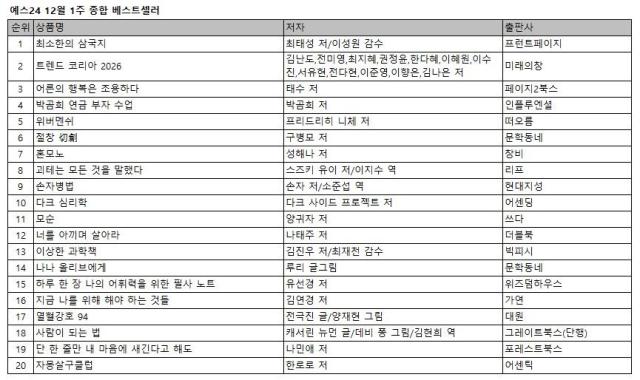 예스24_12월 1주 종합 베스트셀러j