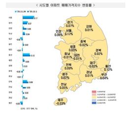 서울 국민평형 아파트값 1년 새 25%↑...전년비 25% 이상 올라 