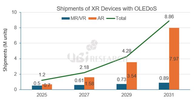 XR 헤드셋 시장전망 사진유비리서치