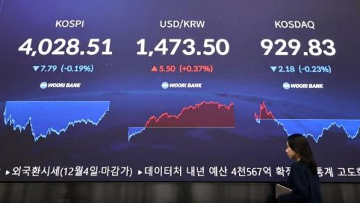 [마감시황] 코스피, AI 우려에 4020대 약보합…외국인 나홀로 팔자