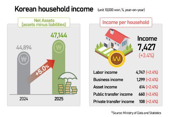 Graphics by Song Ji-yoon