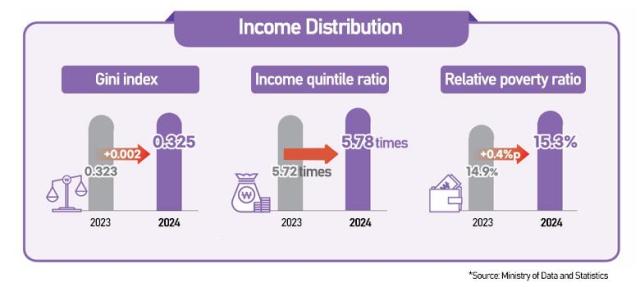 Graphics by Song Ji-yoon