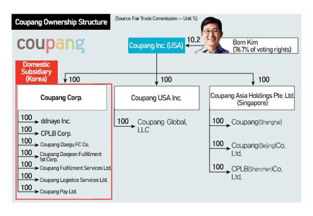 With too many skeletons out of the closet, Coupang founder Kim may have to come out