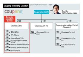 With too many skeletons out of the closet, Coupang founder Kim may have to come out