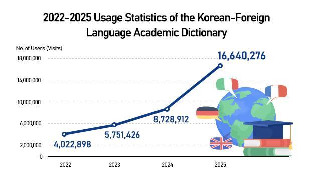 Graphics by AJP Song Ji-yoon