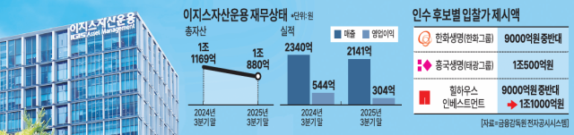 자료금융감독원 전자공시시스템