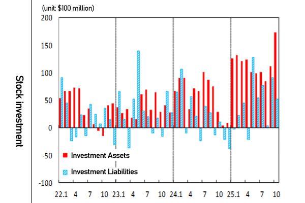 Graphics by AJP Song Ji-yoon