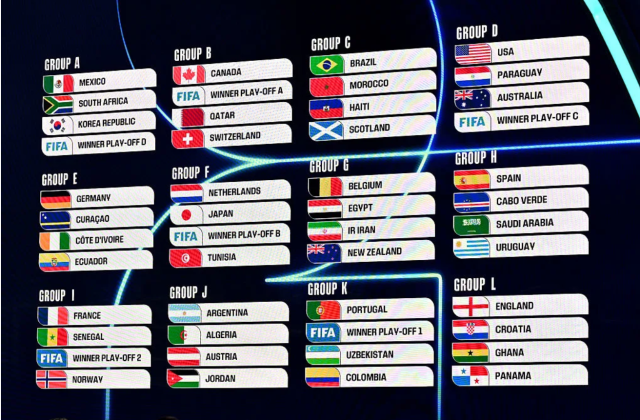 Korea draws Mexico, South Africa and European playoff winner, all World Cup games in Mexico