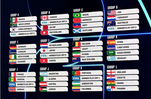 Korea draws Mexico, South Africa and European playoff winner, all World Cup games in Mexico