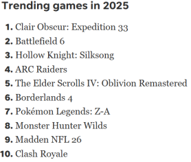 Kpop Demon Hunters makes No. 2 most trending search on Google in 2025