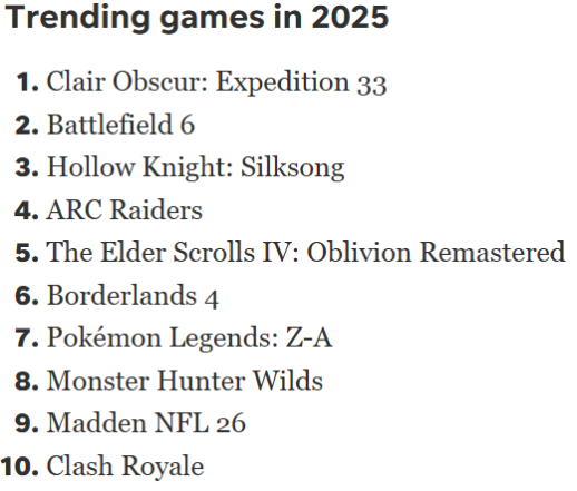 Kpop Demon Hunters makes No. 2 most trending search on Google in 2025