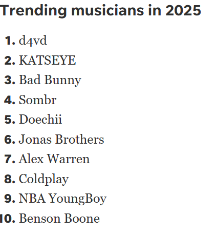 google top trending musician list for 2025