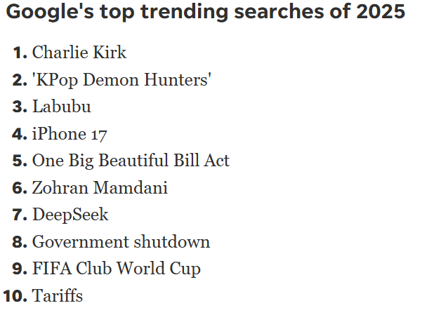 Google top trending search list for 2025