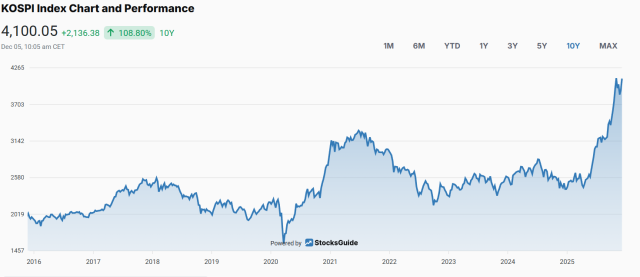 When will South Korea get off the treadmill?