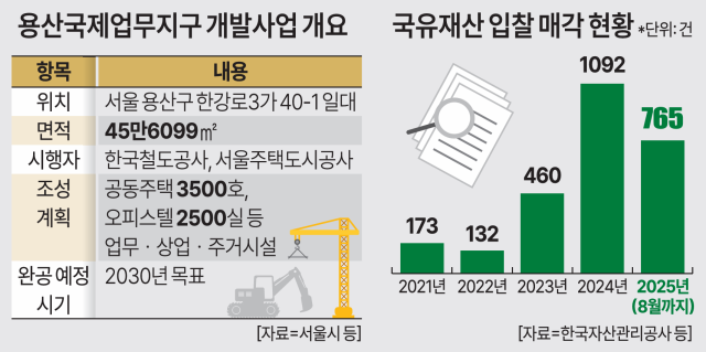 시작부터 삐걱…매각 중단 암초 만난 용산정비창 사업