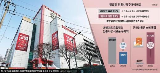 [유통법 4년 연장 여파] 엎친데 덮친 대형마트…수익성 떨어지자 매물 찬밥 신세