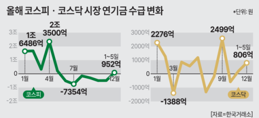 금융지주 5년 만의 이자수익 역성장에…가산금리 속속 인상