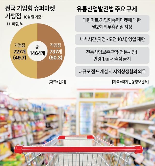 그래픽아주경제