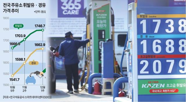 그래픽아주경제