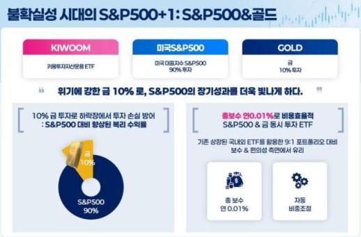 키움자산운용, KIWOOM 미국S&P500&GOLD ETF 9일 상장