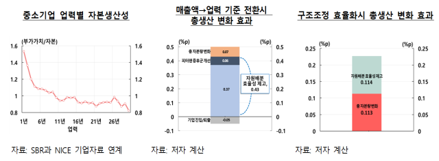 표한국은행