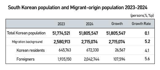 Graphics by Song Ji-yoon