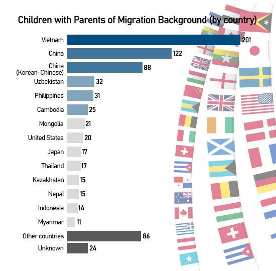 Graphics by Song Ji-yoon
