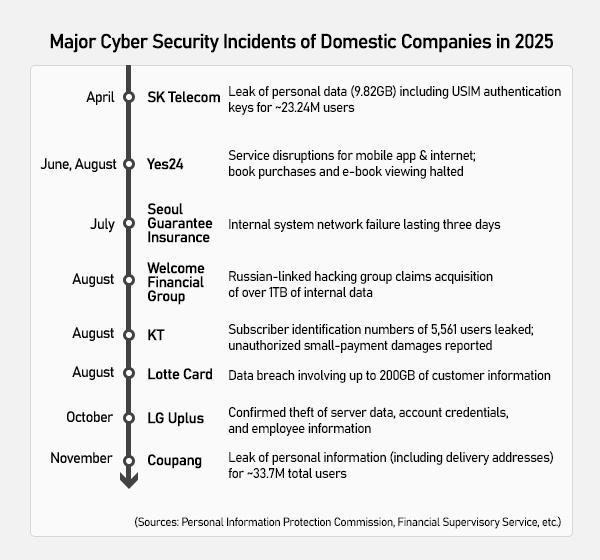 Graphics by AJP Song Ji-yoon