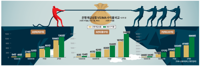사진아주경제 DB
