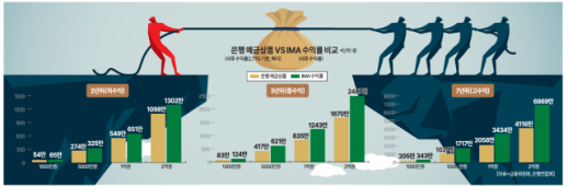 외환시장 안정화 필요…정부, 국민연금 통한 외화채권 발행 검토
