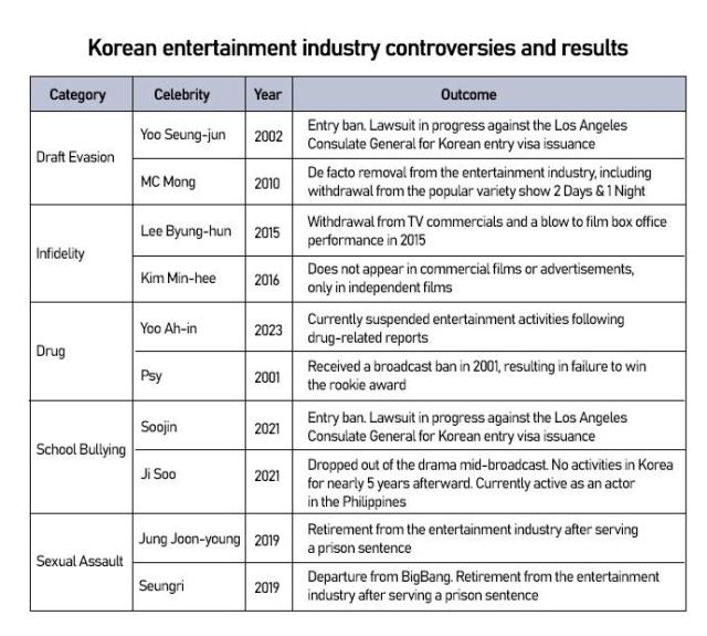 Graphics by AJP Song Ji-yoon