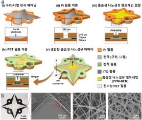 KAIST researchers develop water spray purifier capable of removing dust without filters