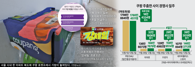 쿠팡 주춤한 사이 경쟁사 질주 그래픽아주경제