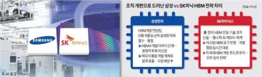 통합형 삼성 vs 맞춤형 SK하닉…같은 듯 다른 HBM 전략 승자는