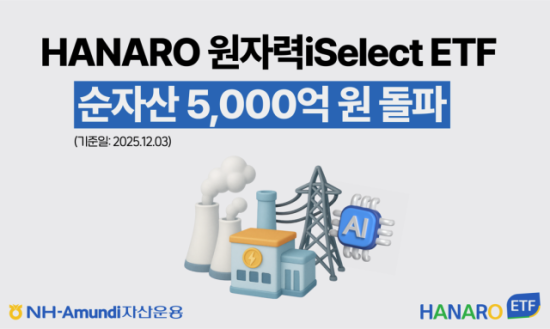 NH아문디자산운용은 HANARO 원자력iSelect 상장지수펀드ETF의 순자산이 5000억원을 돌파했다사진NH아문디자산운용