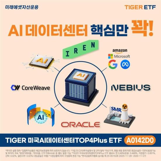 미래에셋자산운용은 한국거래소에 TIGER 미국AI데이터센터TOP4Plus ETF를 상장한다사진미래에셋자산운용