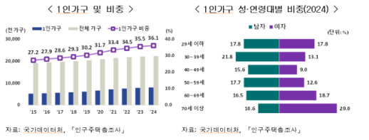 이창용 총재 2040년 잠재성장률 0%대…금융 자원 재분배해야