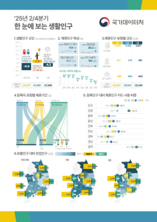 이창용 총재 2040년 잠재성장률 0%대…금융 자원 재분배해야