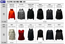 South Korea finds some goose down jackets sold online contain mostly duck feathers